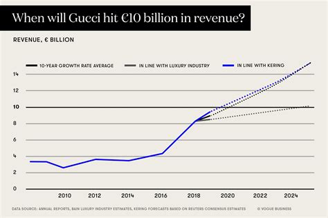 how much do gucci sales associates make|gucci sales associate job description.